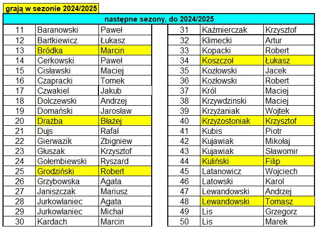 Lista 2025_1