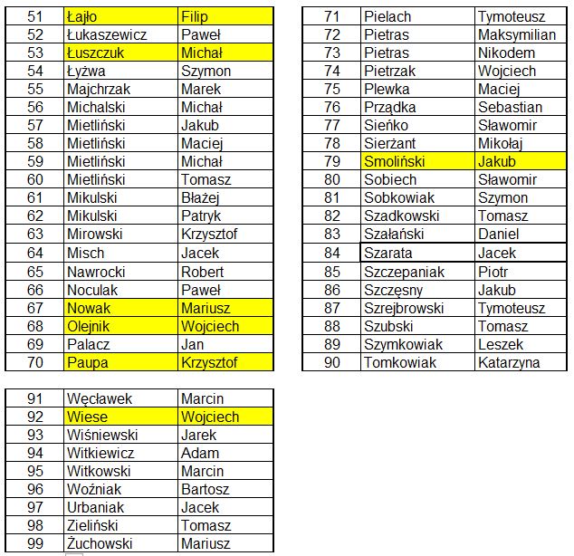 Lista 2025_2