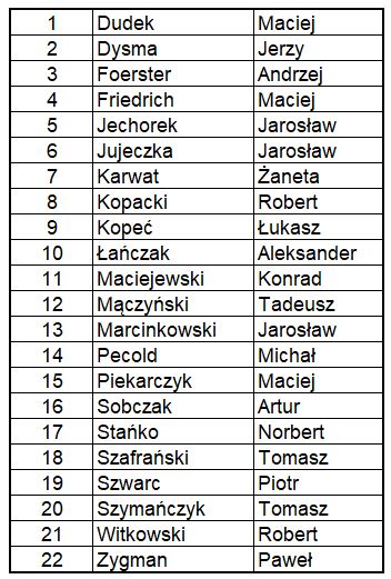 Lista Goście 2024