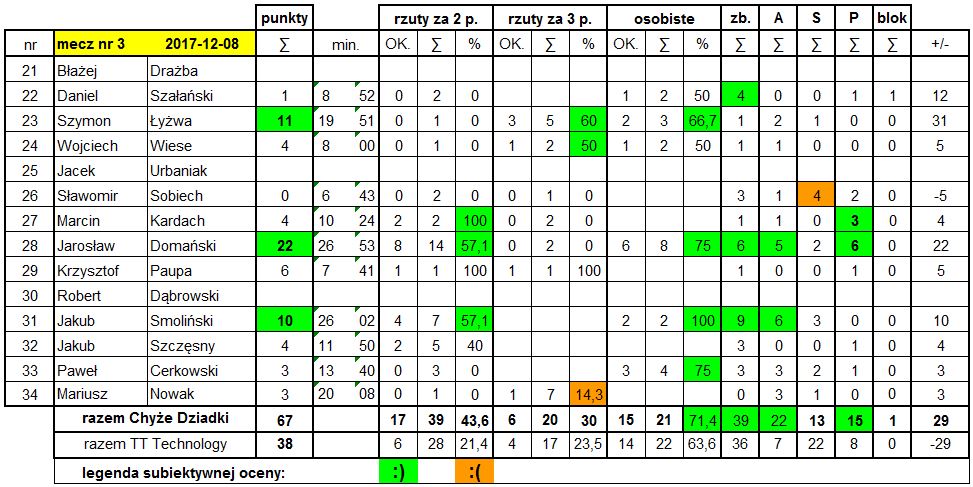 Statystyki_TTT_20017-12-08