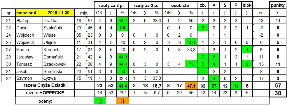 Statystyki_4_HOPPECKE_2018-11-30