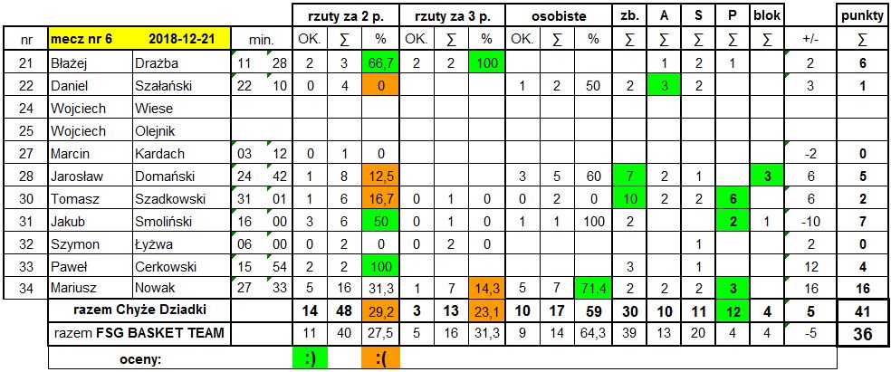 Statystyki_6_FSG_2018-12-2`1