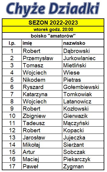 Lista_Amatorów